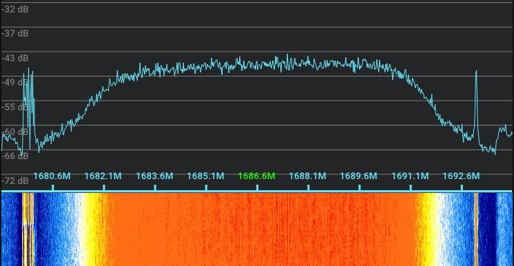 A more zoomed out view showing all transmissions at once