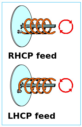 Picture showing the different polarizations for the spin direction