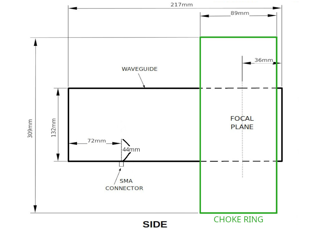 VE4MA dimensions